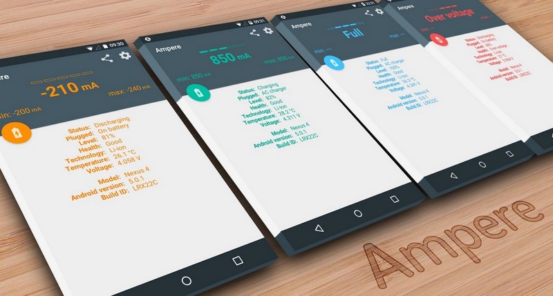 برنامه Ampere