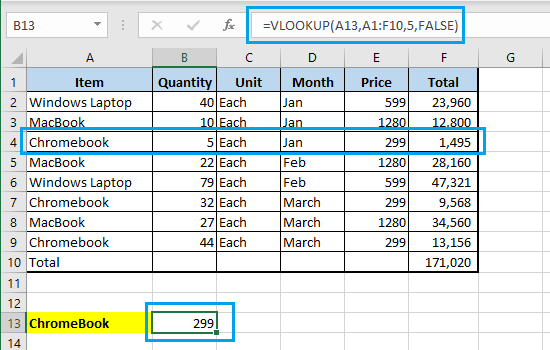  استفاده از فرمول VLOOKUP در اکسل 