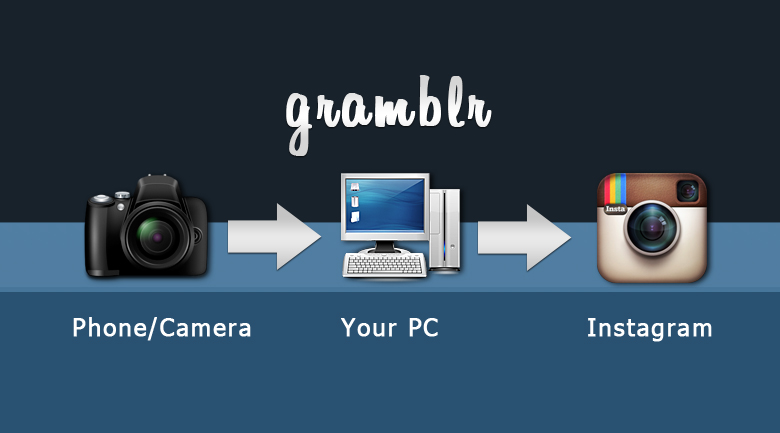 Gramblr برای ارسال در اینستاگرام از رایانه شخصی یا Mac