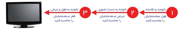 انتخاب تلویزیون مناسب