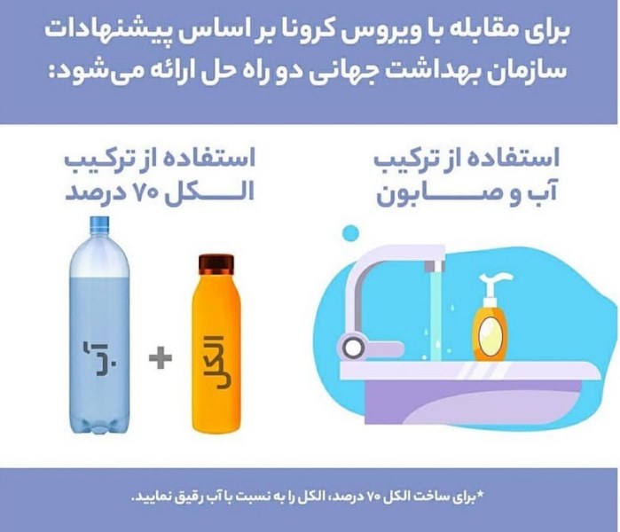 مقابله با ویروس کرونا