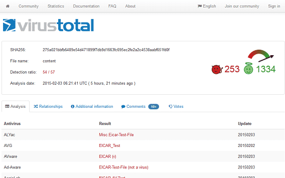 VirusTotal