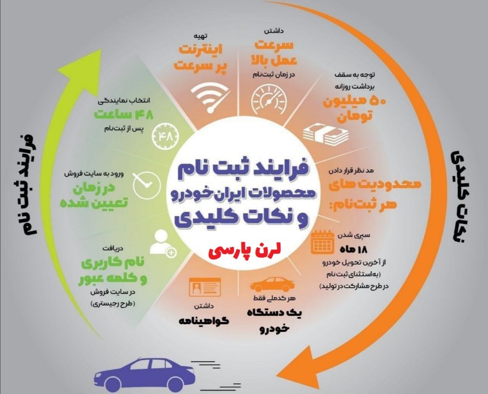 آموزش ثبت نام محصولات ایران خودرو و سایپا