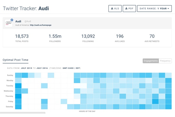 در Twitter Analytics چه اتفاقی می افتد؟