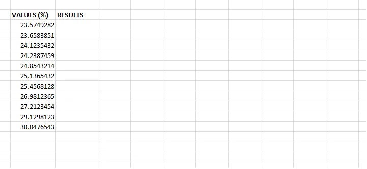عملکرد ROUND اکسل