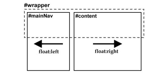 ساخت قالب دو ستونه با html و CSs