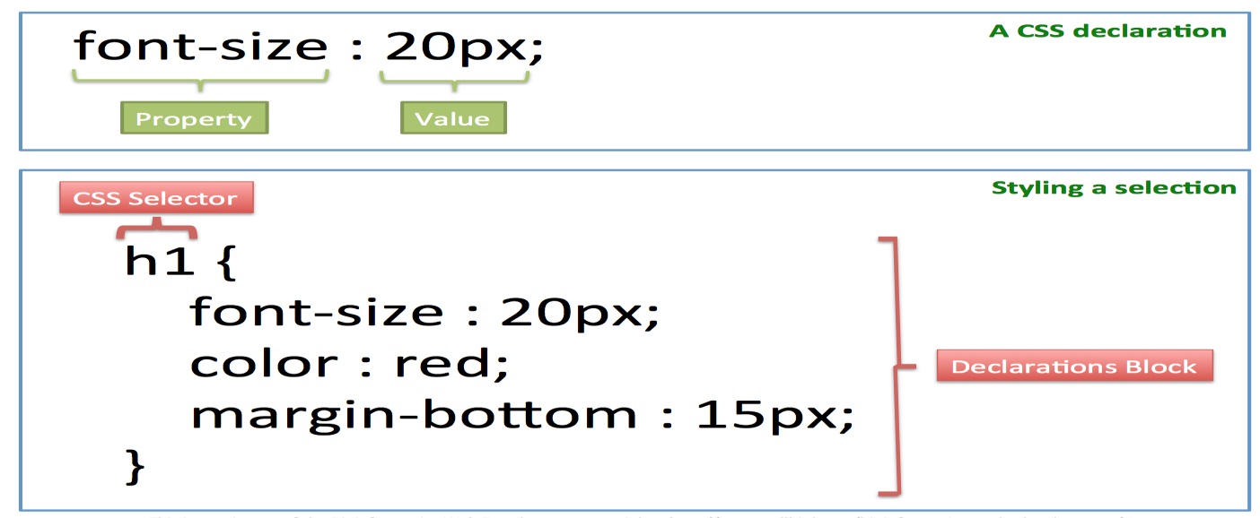 آشنایی با عملگرها در CSS