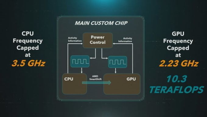 CPU و GPU