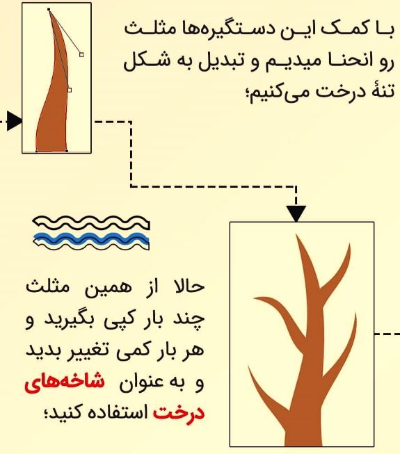 آموزش Power Point