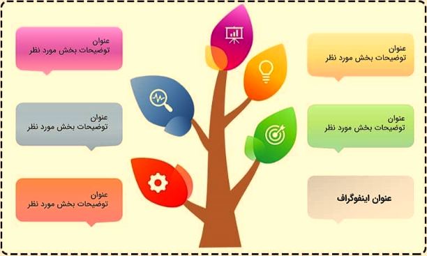طراحی اینفوگراف درخت با پاورپوینت