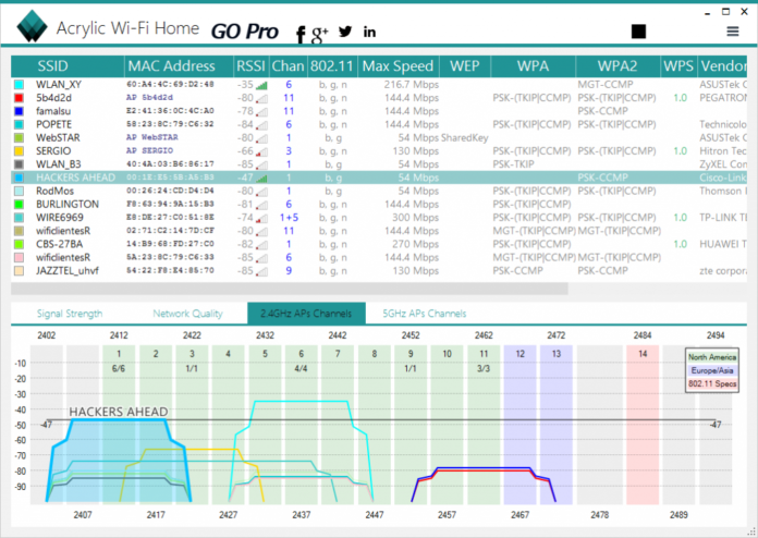 WiFi Analyzer