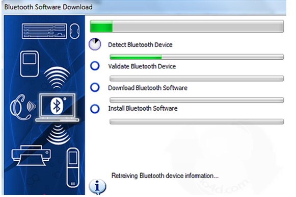 WIDCOMM Bluetooth Software