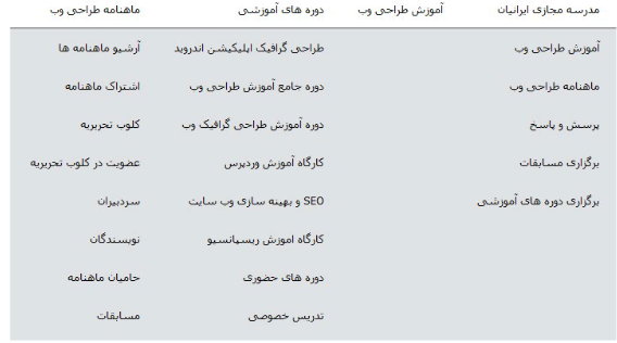 آموزش ساخت منوی عمودی بازشو با css