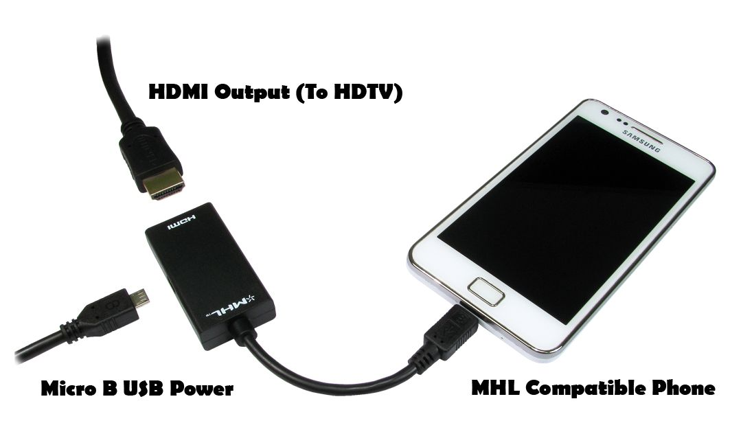 استفاده از کابل HDMI برای اتصال گوشی به تلویزیون سامسونگ