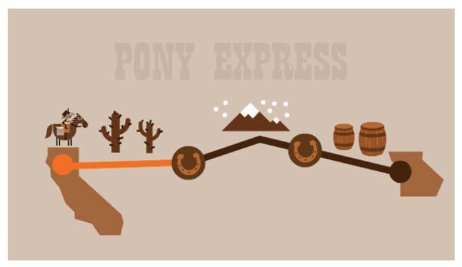 Pony Express