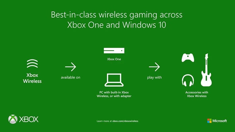 Xbox Wireless