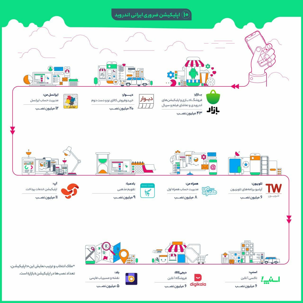 اپلیکیشن ضروری اندروید