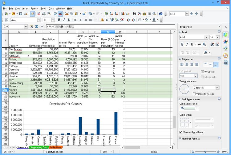نرم افزار Apache OpenOffice Calc