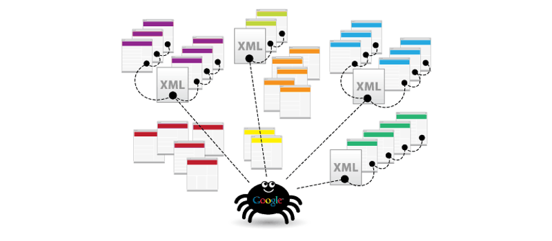 آموزش ساخت sitemap با XML