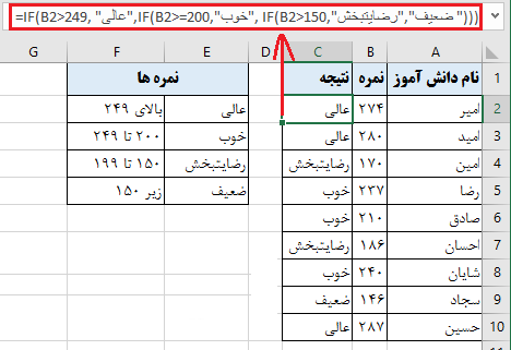 مثال تابع IF تو در تو