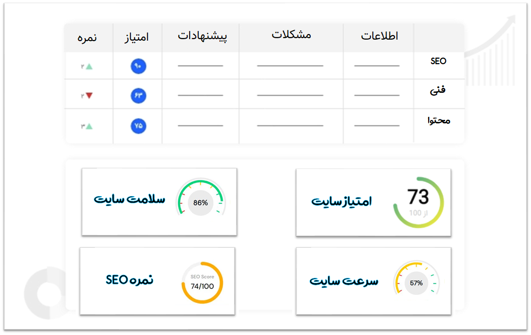 آنالیز سایت رایگان با گزارش تخصصی
