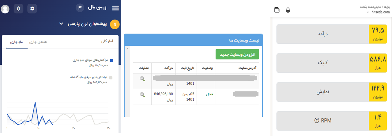 درآمد تولید محتوا چقدر است